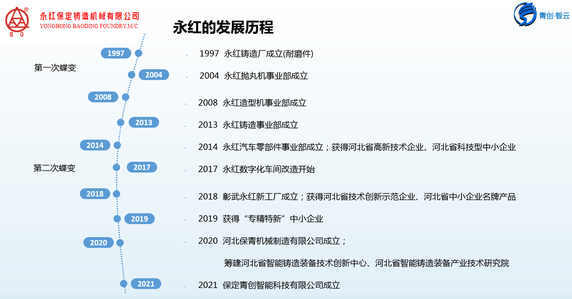 4、公司發(fā)展歷程.png